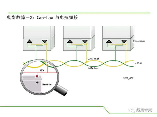汽车通讯口电压多少